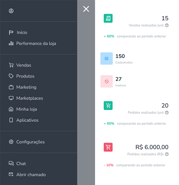 Painel administrativo Tray na tela de gestão de vendas