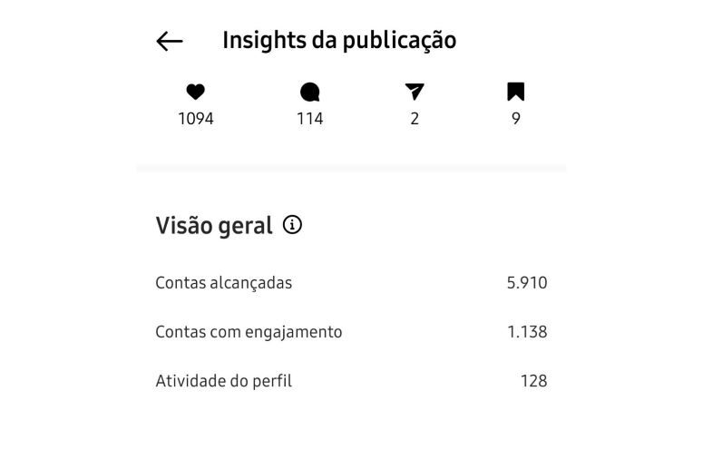 Conteúdos com melhores desempenhos - Instagram