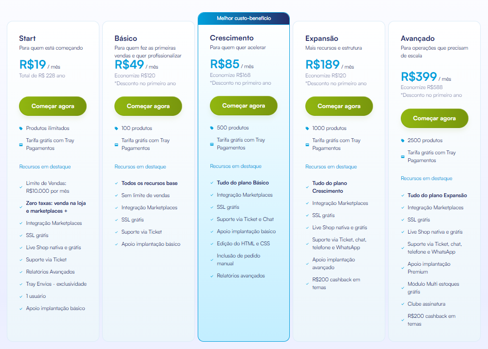 Planos Anuais da Tray