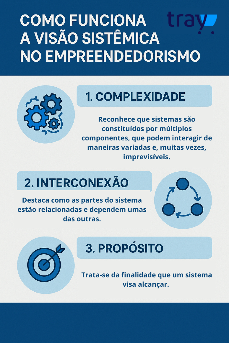 O que é visão sistêmica e como aplicar no seu negócio!