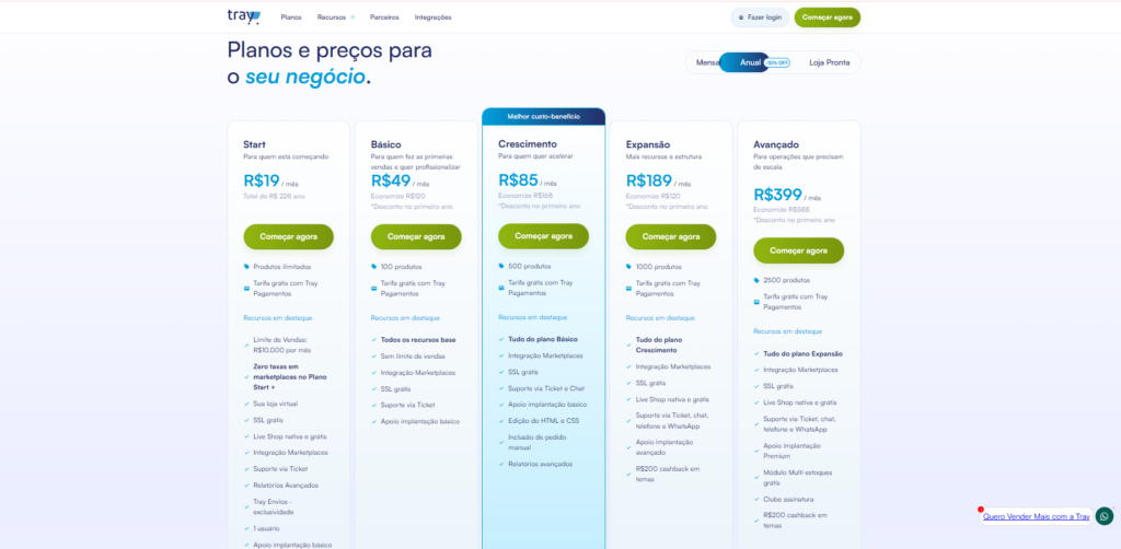 Valores da plataforma Tray