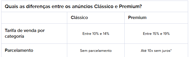 custos de vendas do Mercado livre